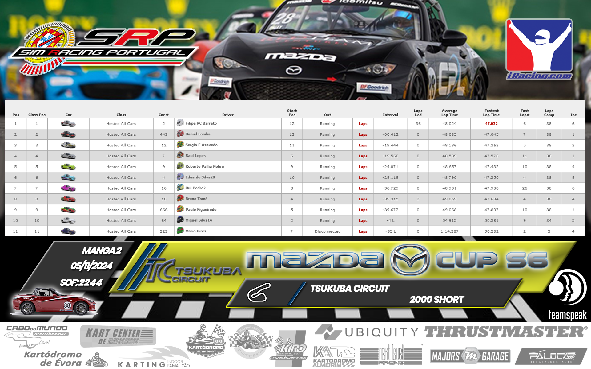[Image: RaceResults2.png]