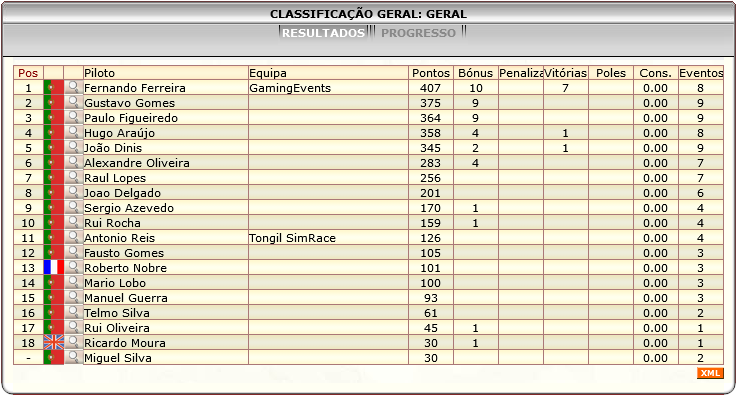 [Image: ClassificacaoGeral-1.png]