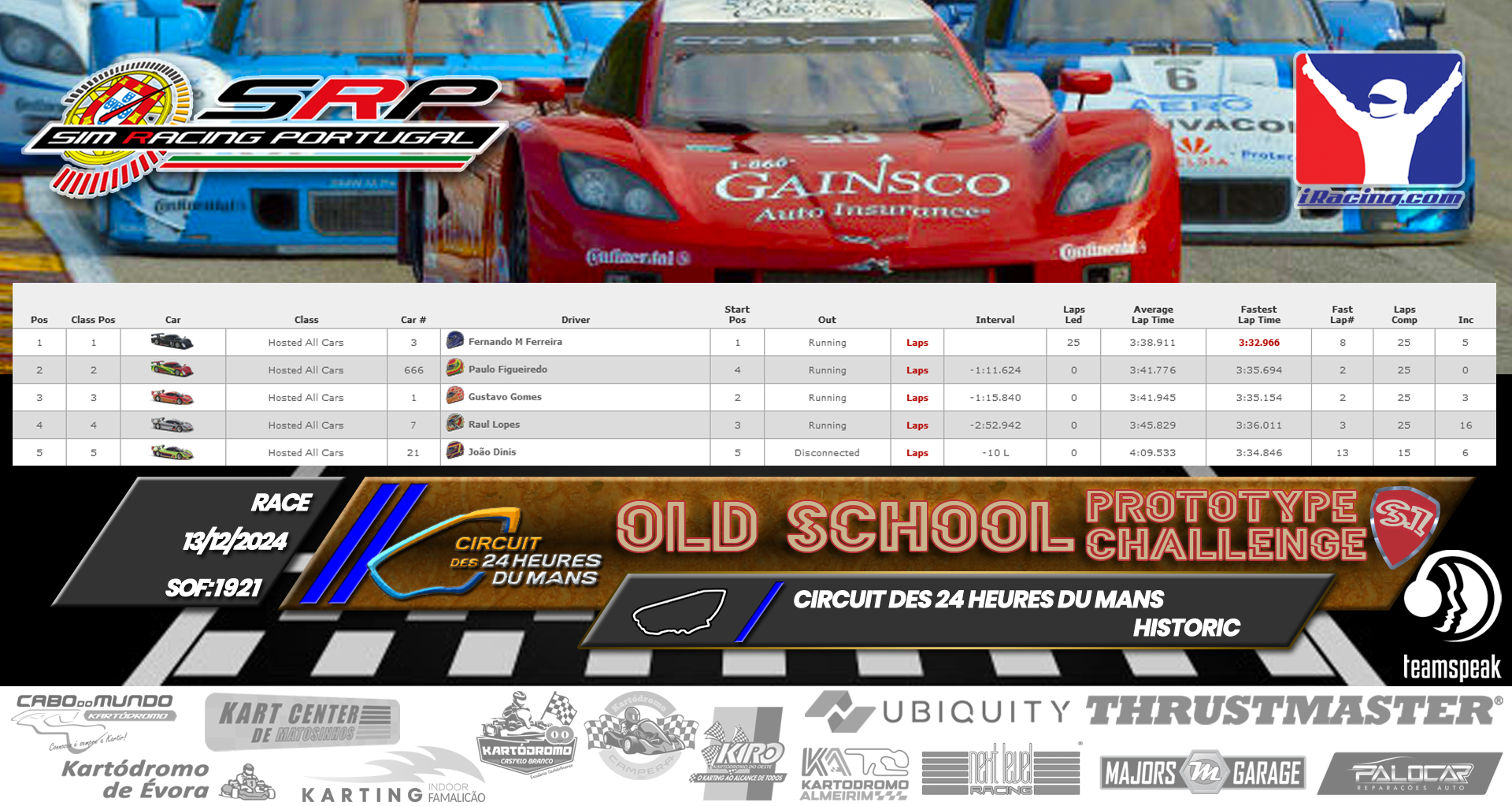 [Image: RaceResults-1.png]
