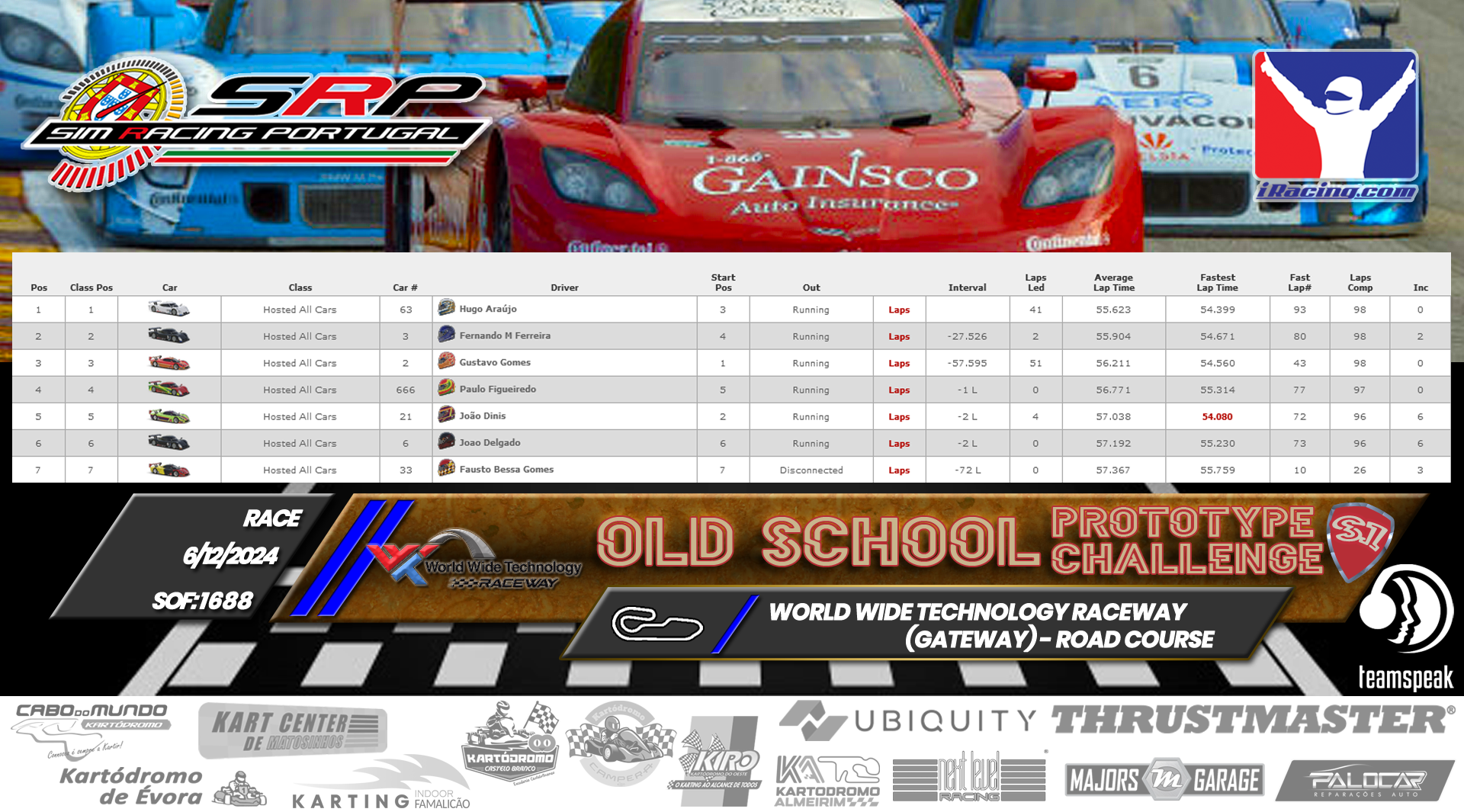 [Image: RaceResults.png]