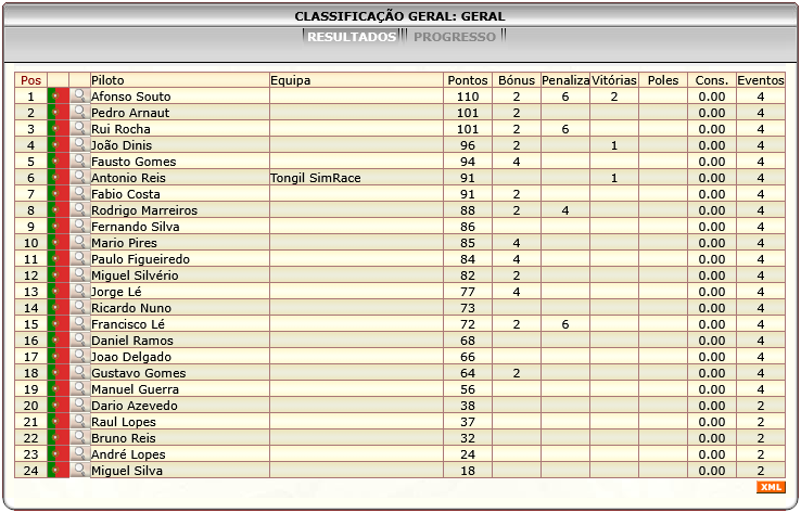 [Image: ClassificacaoGeral-1.png]