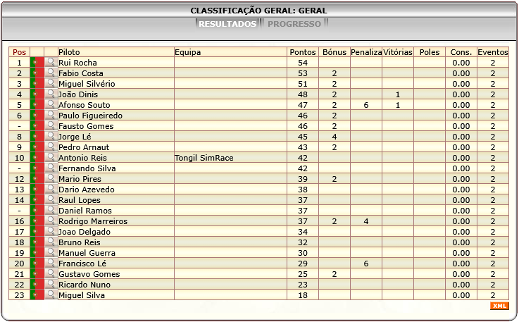 [Image: ClassificacaoGeral-2.png]