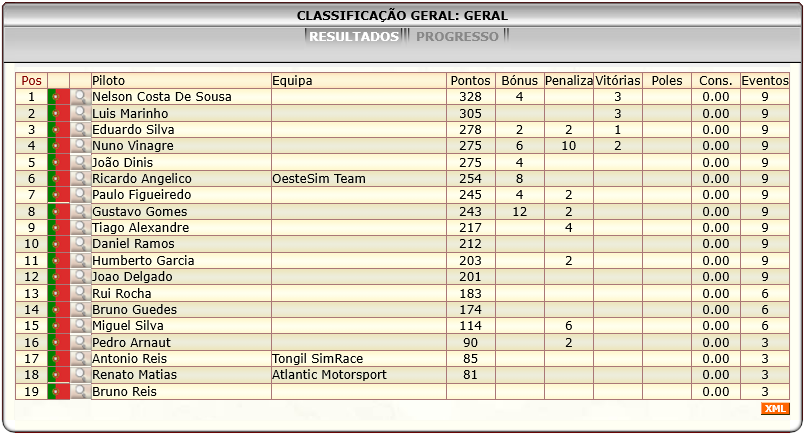 [Image: ClassificacaoGeral-3.png]