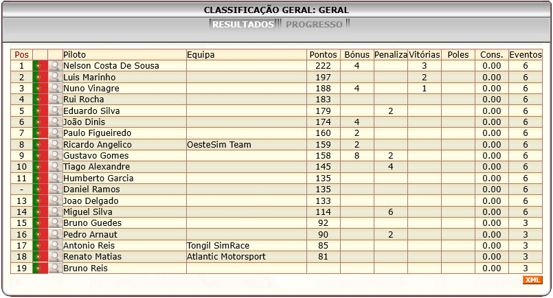 [Image: ClassificacaoGeral.jpg]