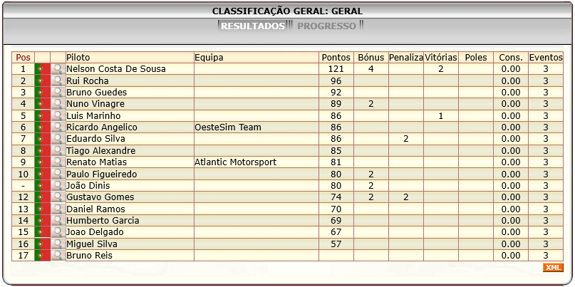 [Image: ClassificacaoGeral.png]