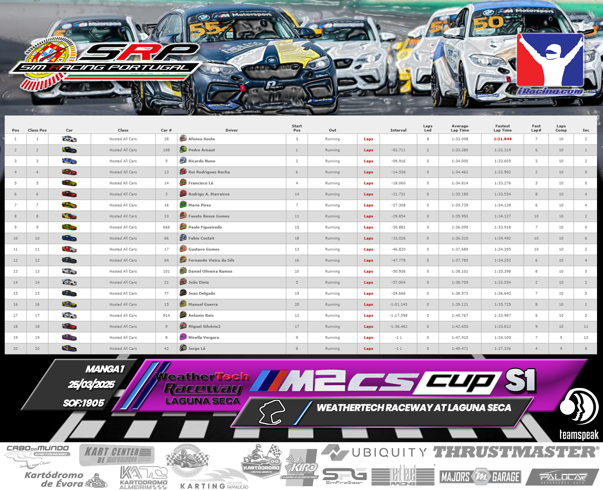 [Image: RaceResults1-1.png]
