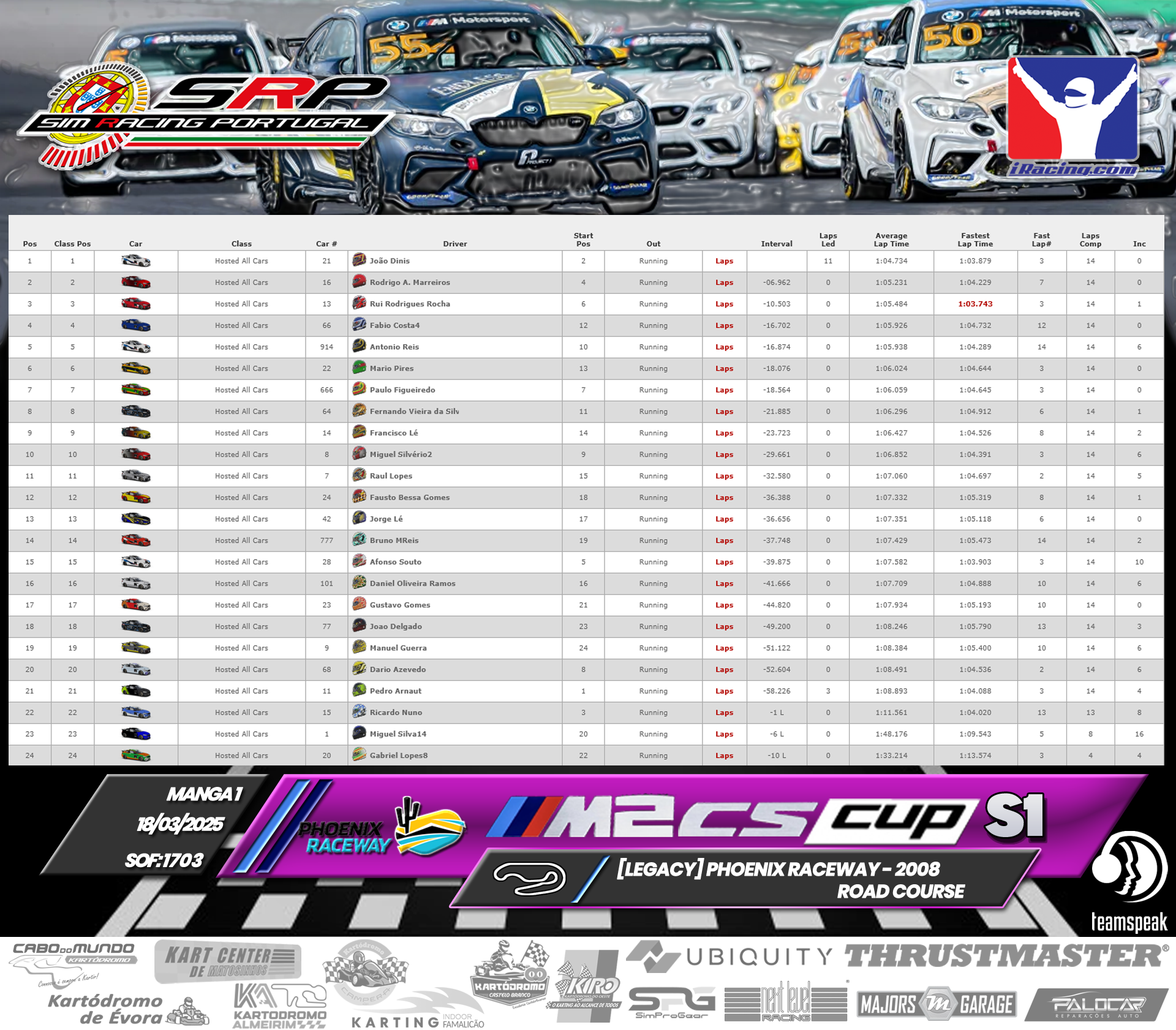 [Image: RaceResults1.png]