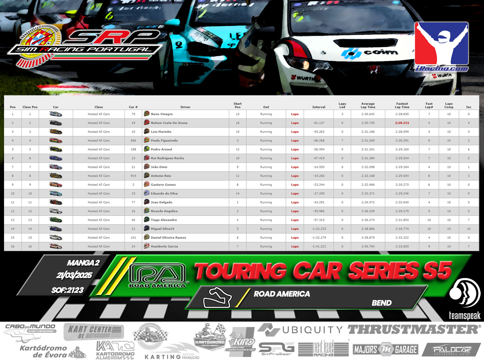 [Image: RaceResults2-1.jpg]