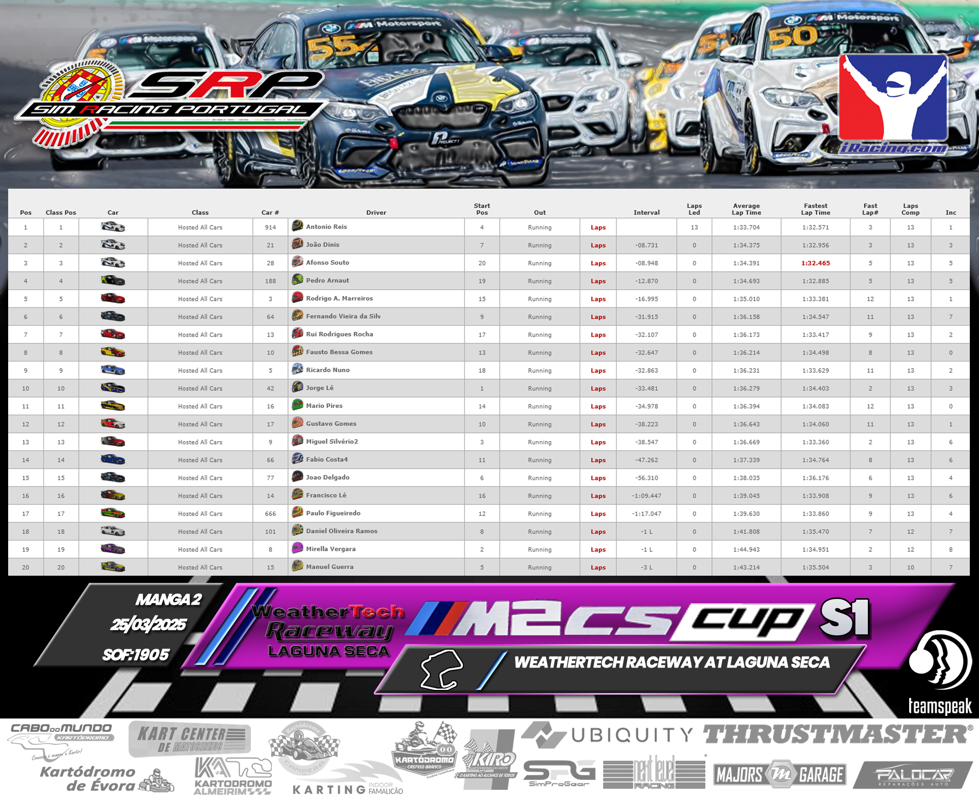 [Image: RaceResults2-1.png]