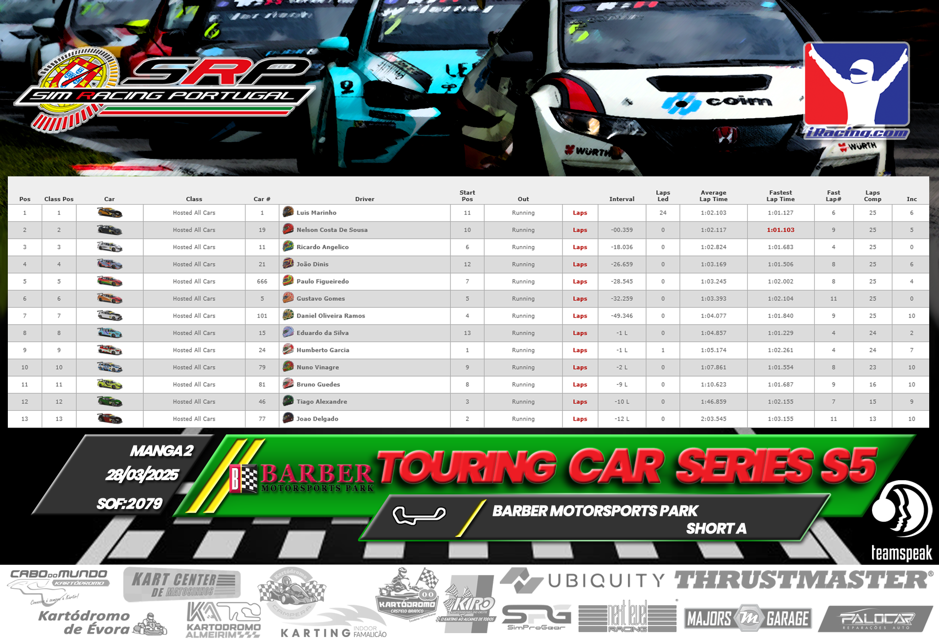 [Image: RaceResults2-2.png]