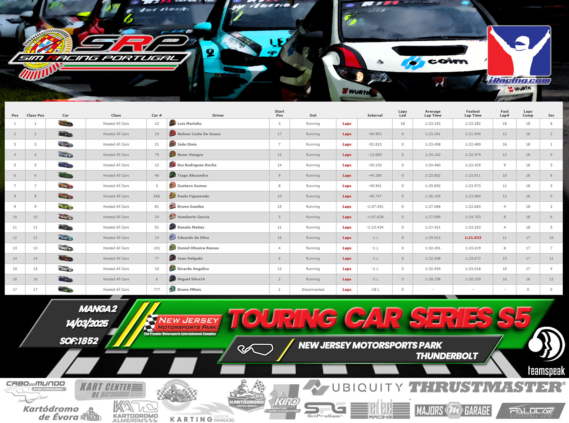 [Image: RaceResults2.jpg]