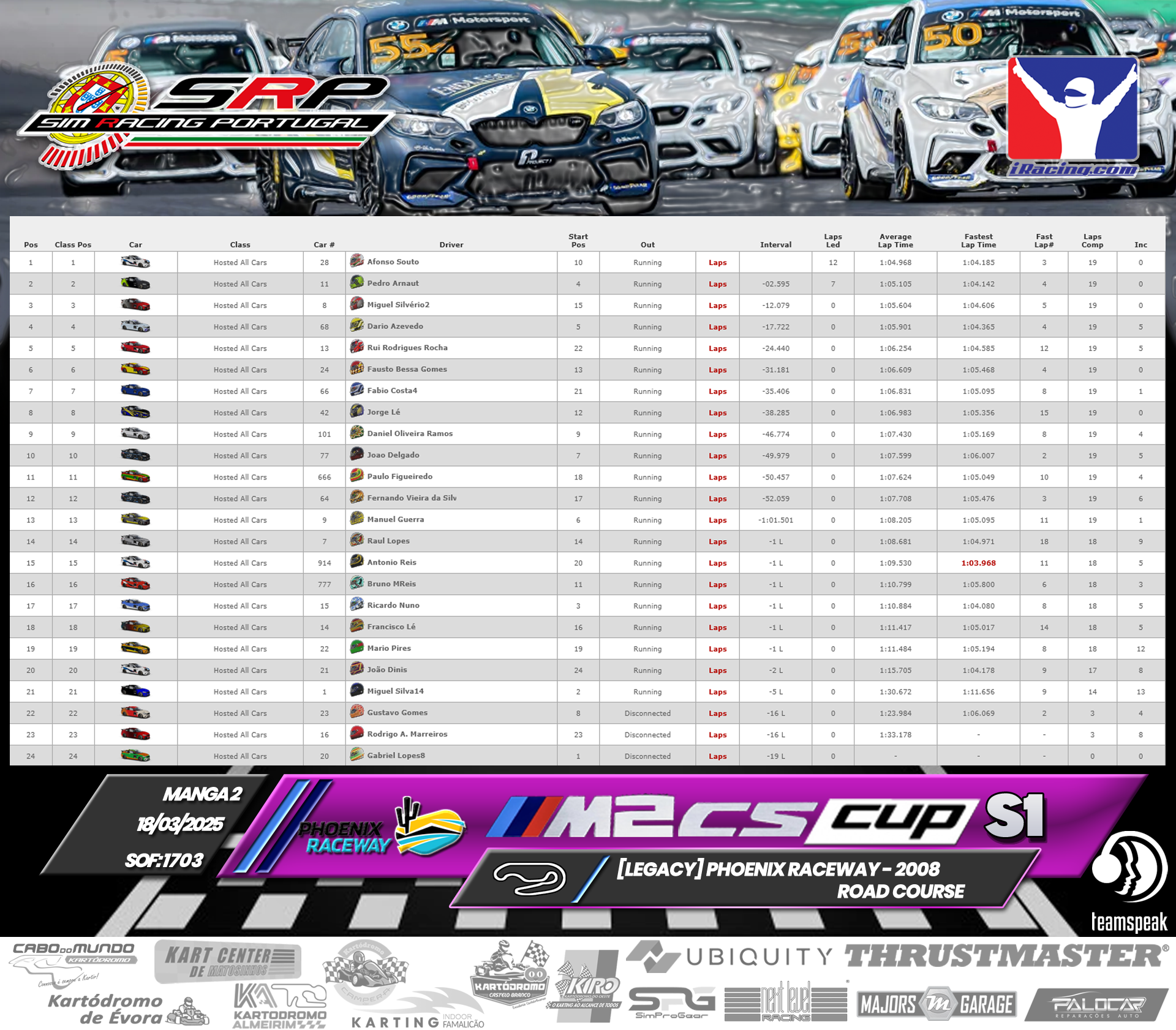 [Image: RaceResults2.png]