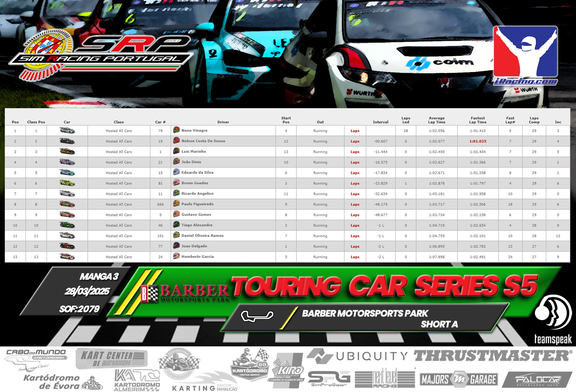[Image: RaceResults3.png]