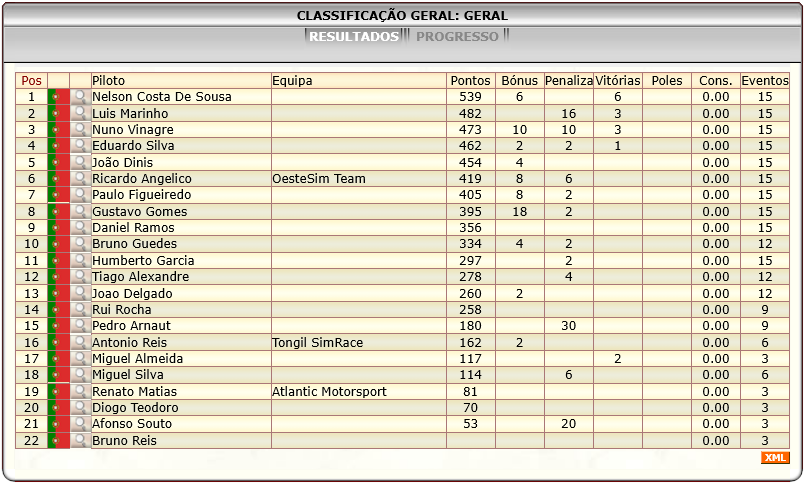 [Image: ClassificacaoGeral-3.png]