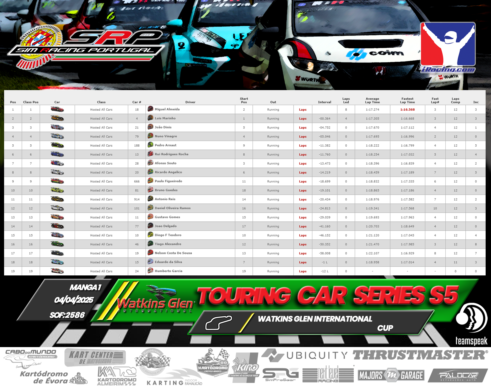 [Image: RaceResults1-1.png]