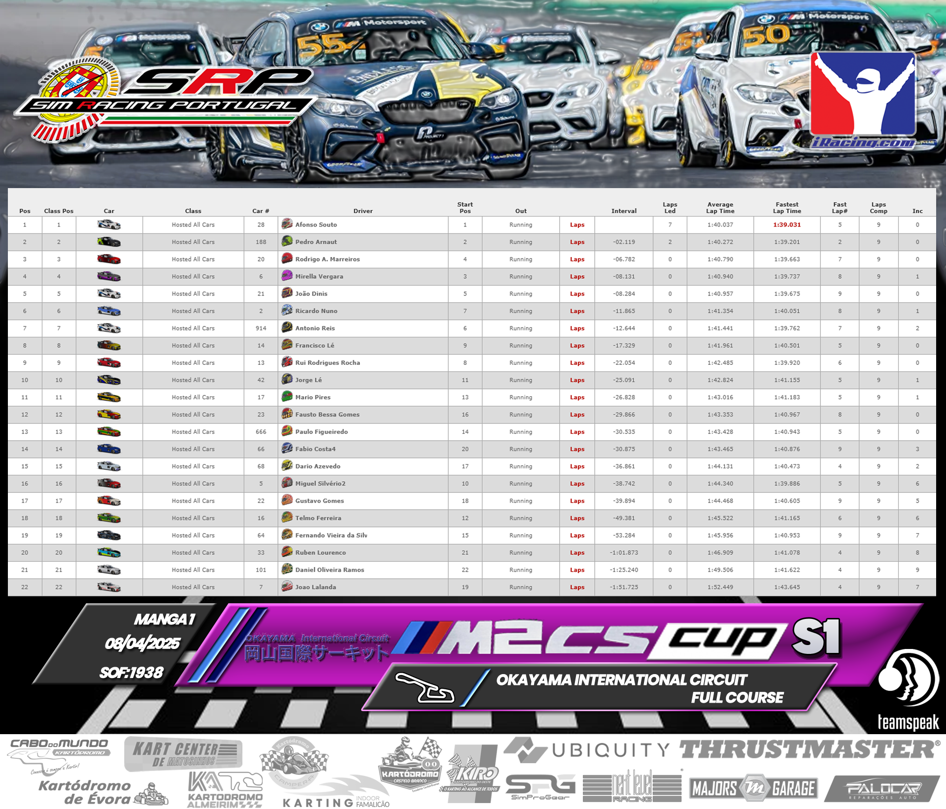 [Image: RaceResults1-2.png]