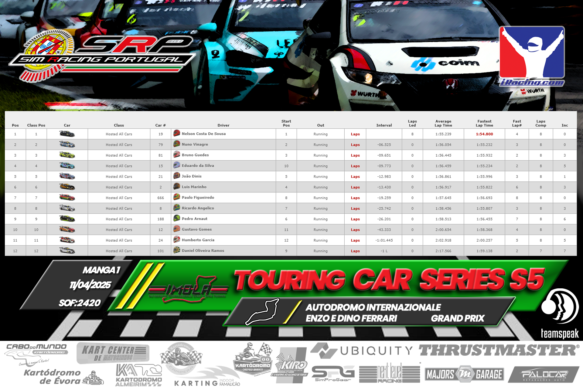 [Image: RaceResults1-3.png]