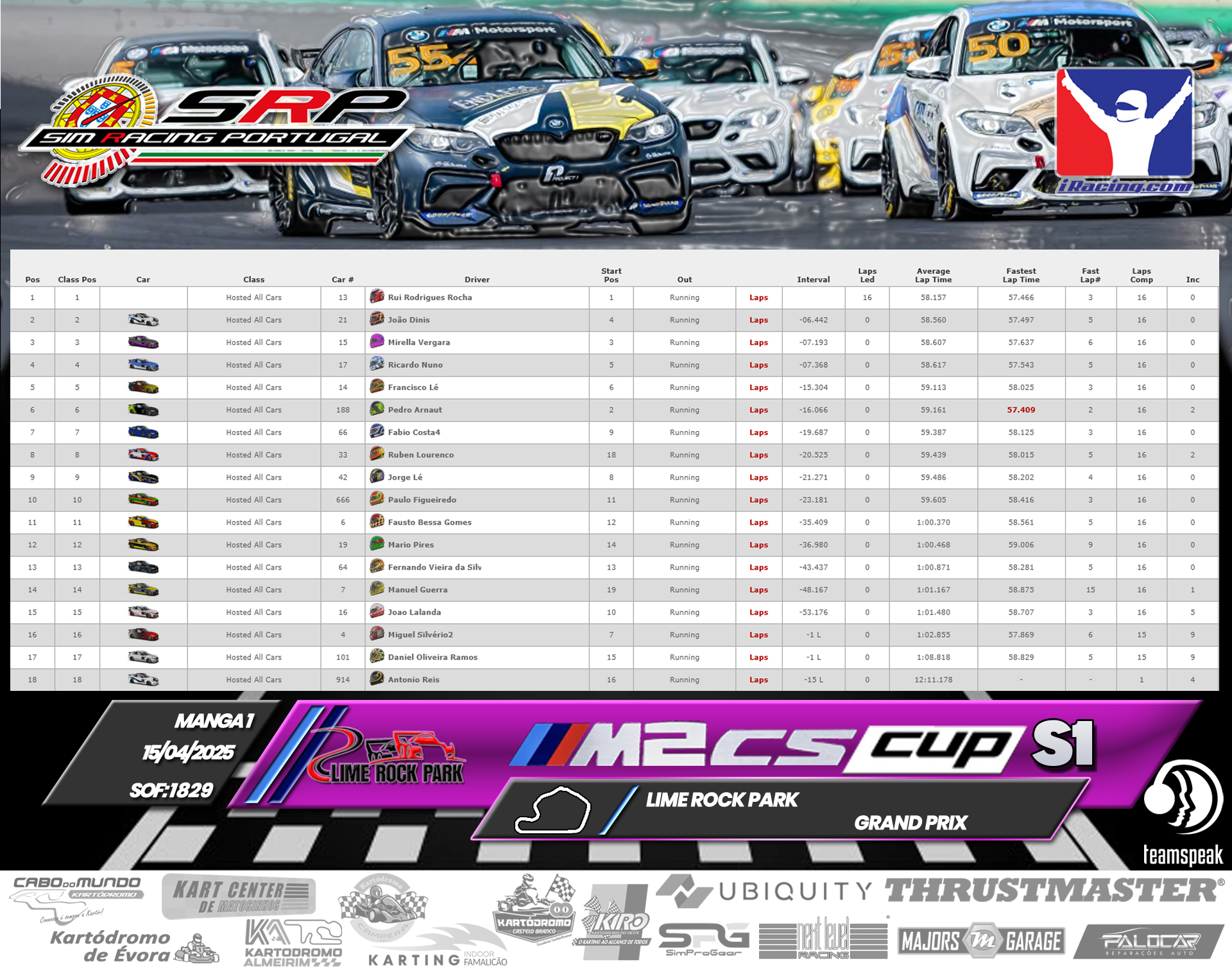 [Image: RaceResults1-4.png]
