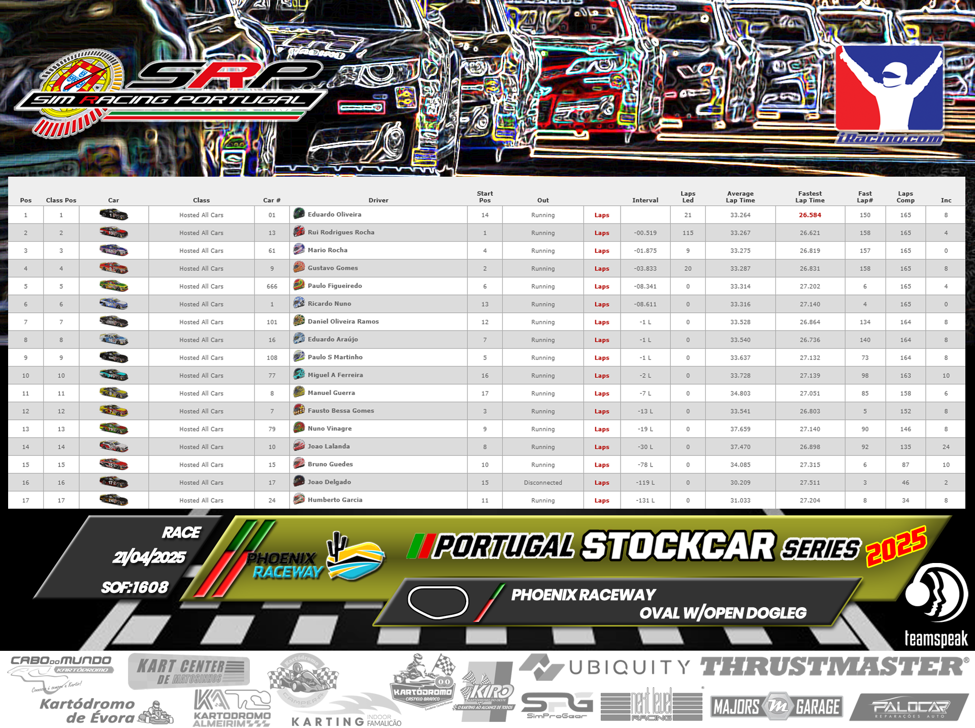 [Image: RaceResults1-5.png]