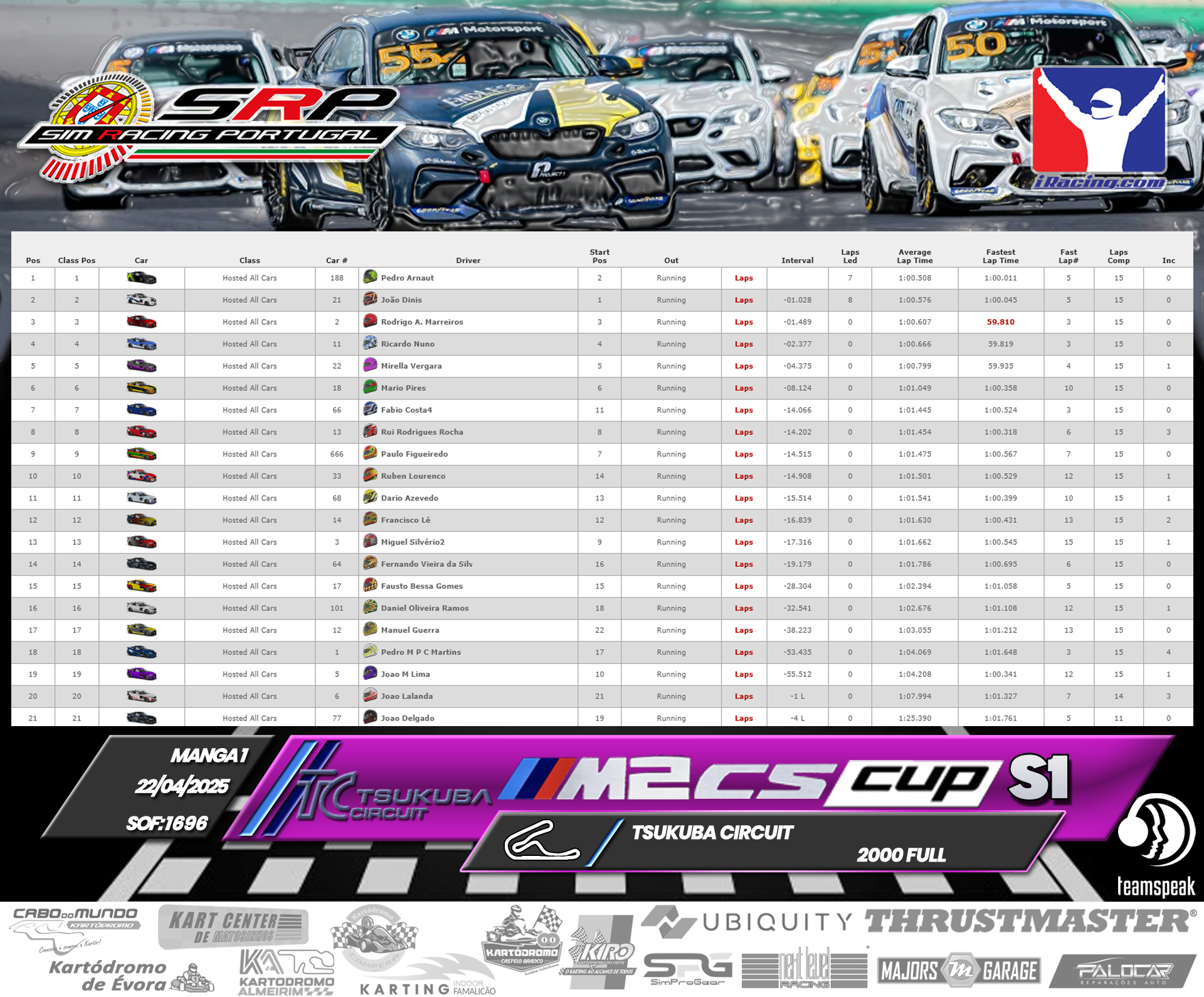 [Image: RaceResults1-6.png]