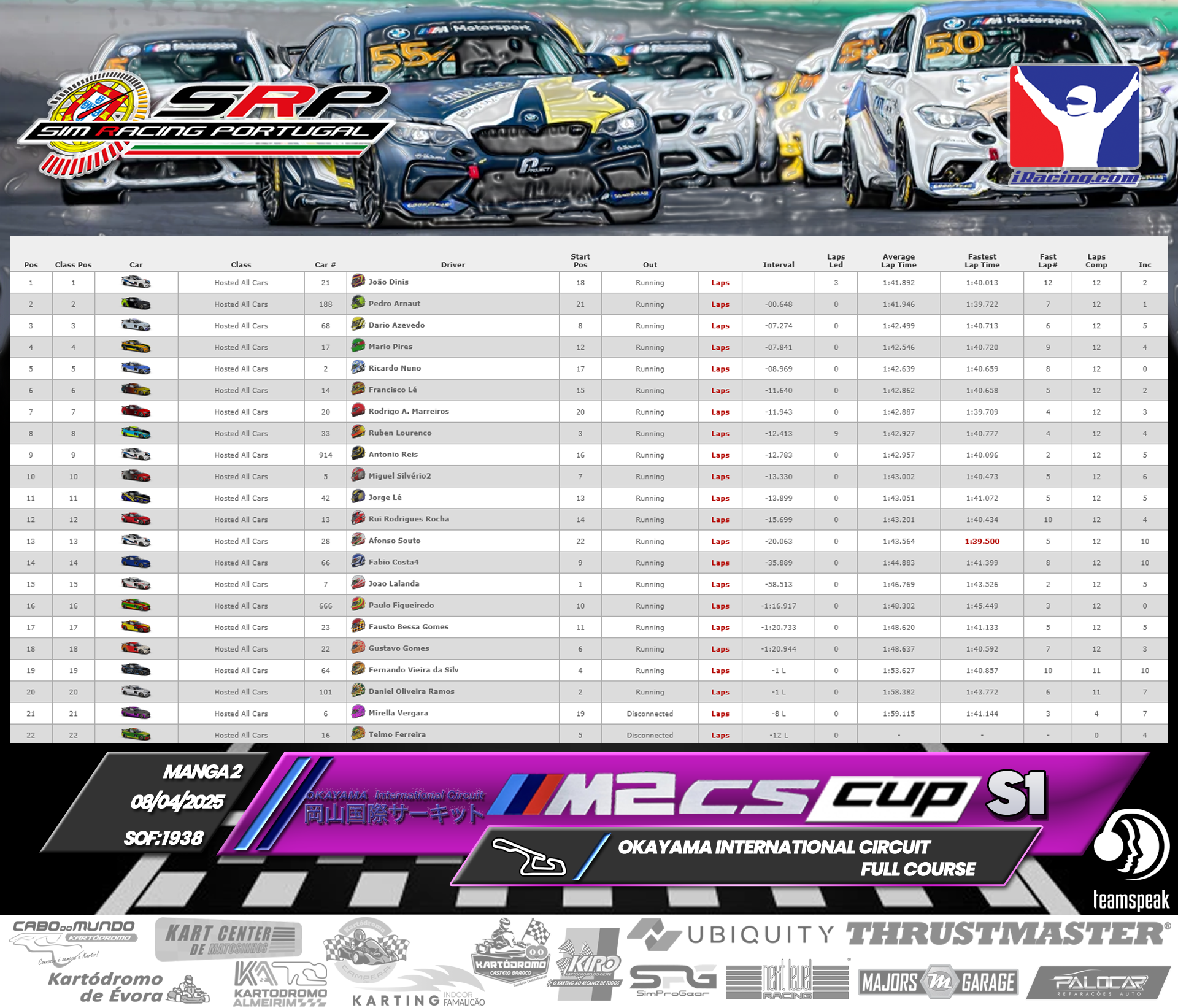 [Image: RaceResults2-2.png]