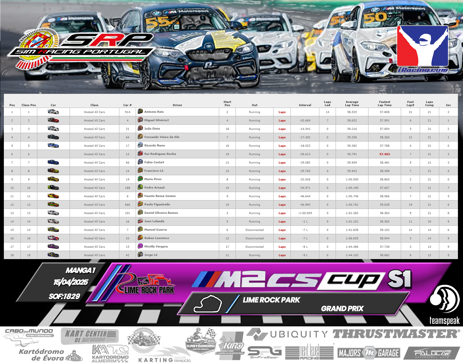 [Image: RaceResults2-4.png]