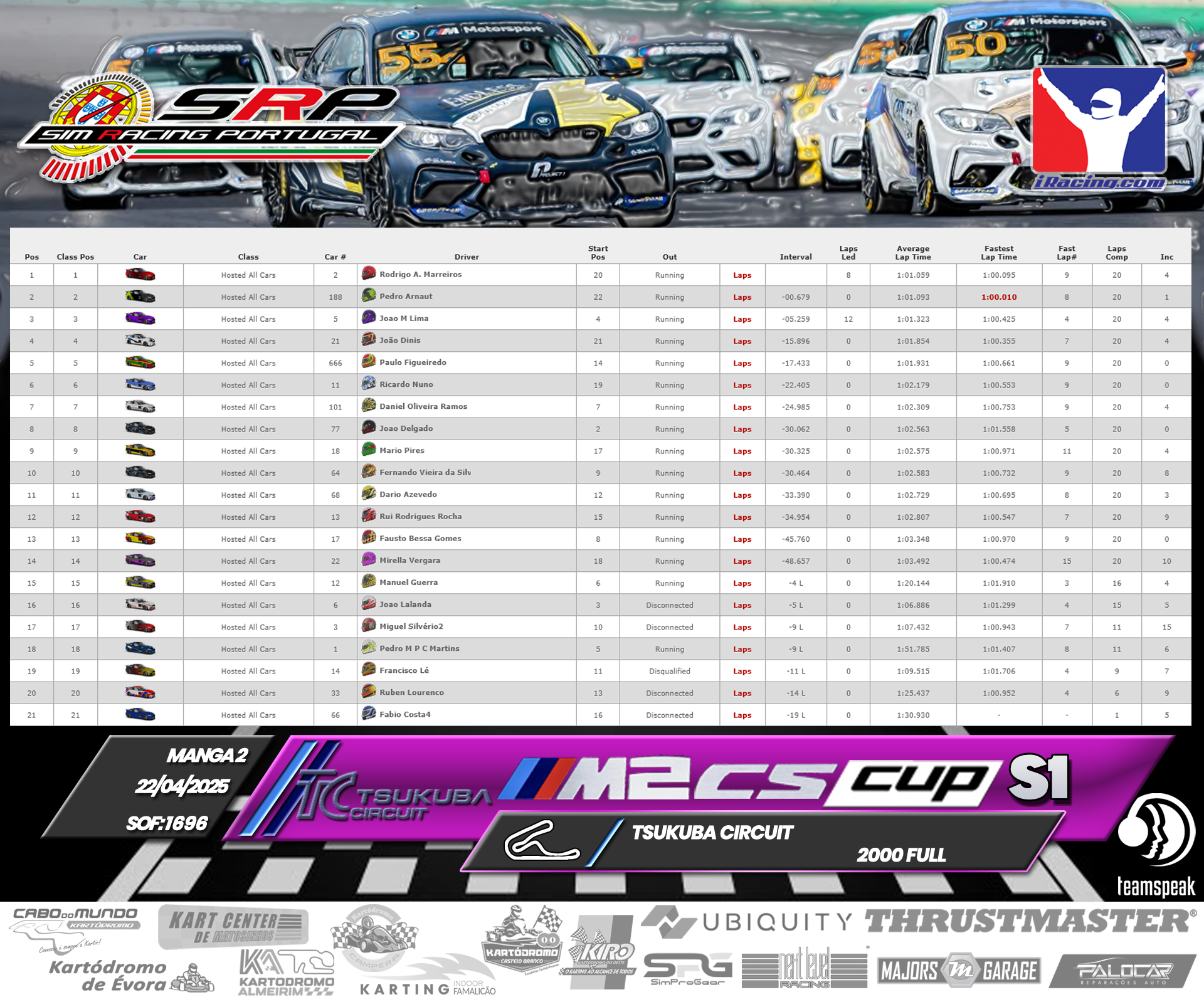 [Image: RaceResults2-5.png]