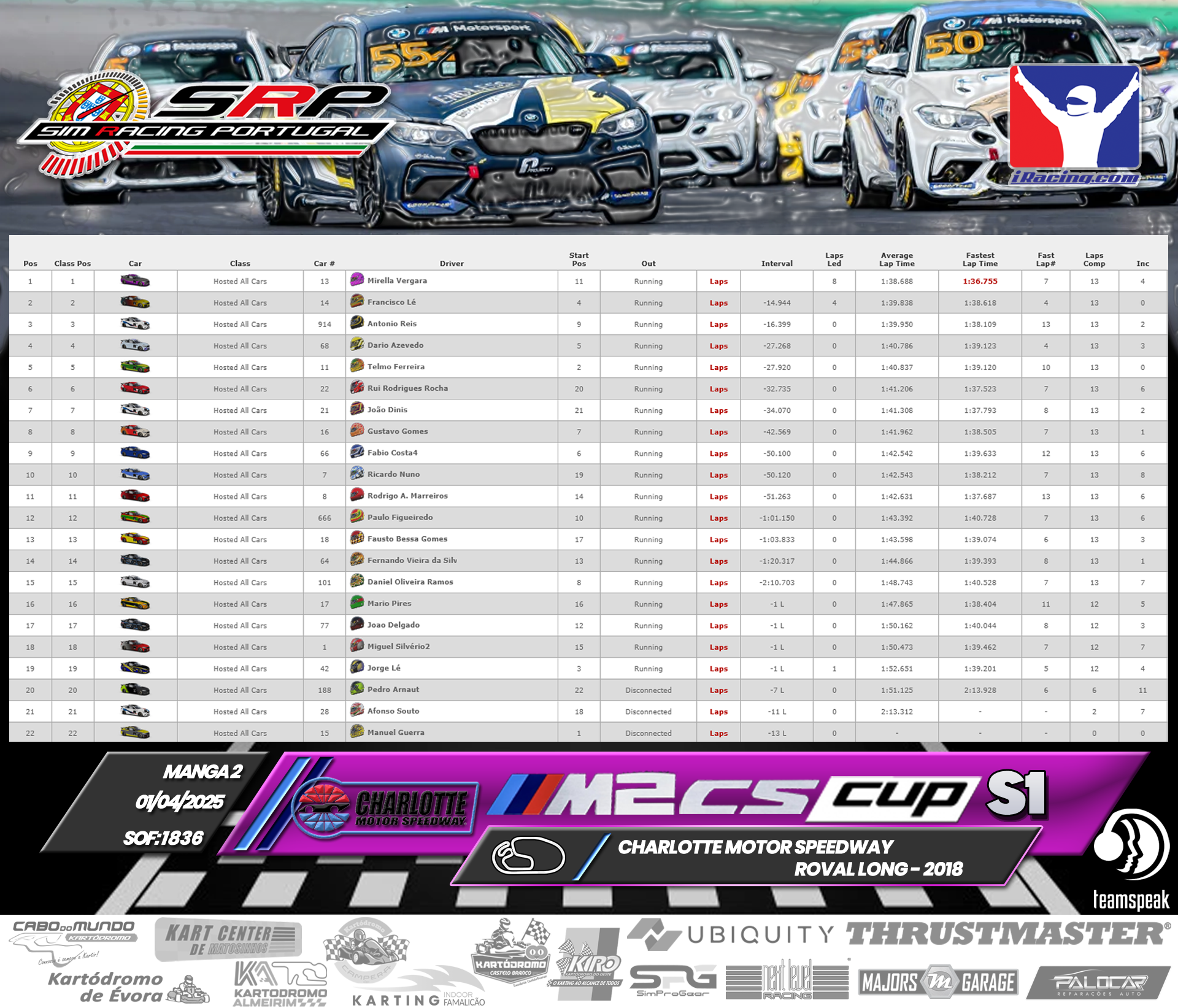 [Image: RaceResults2.png]