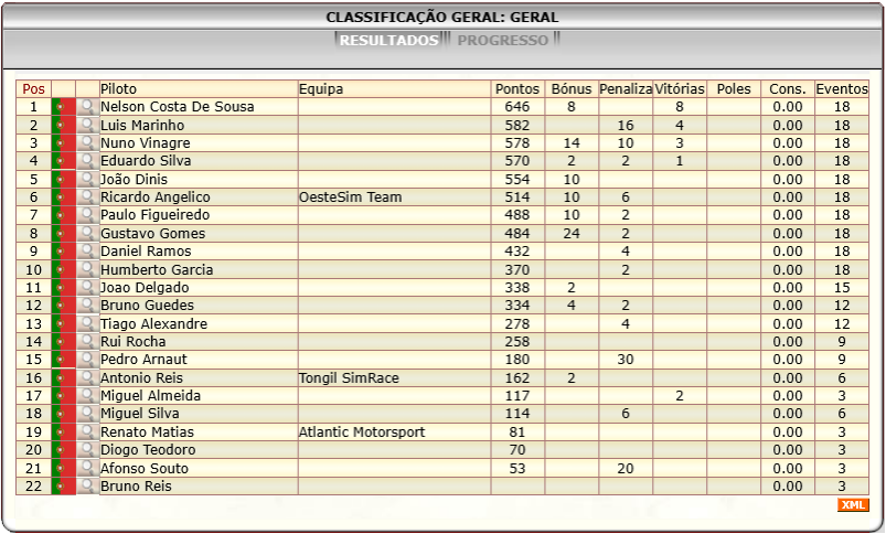 [Image: ClassificacaoGeral-1.png]