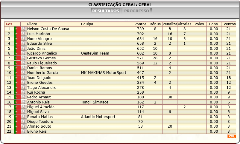 [Image: ClassificacaoGeral-4.png]