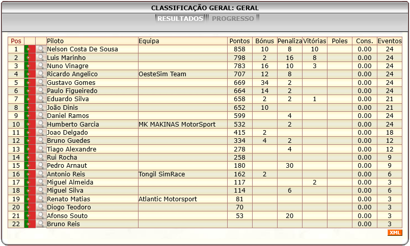 [Image: ClassificacaoGeral-6.png]