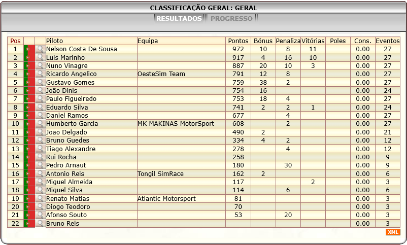[Image: ClassificacaoGeral-9.png]