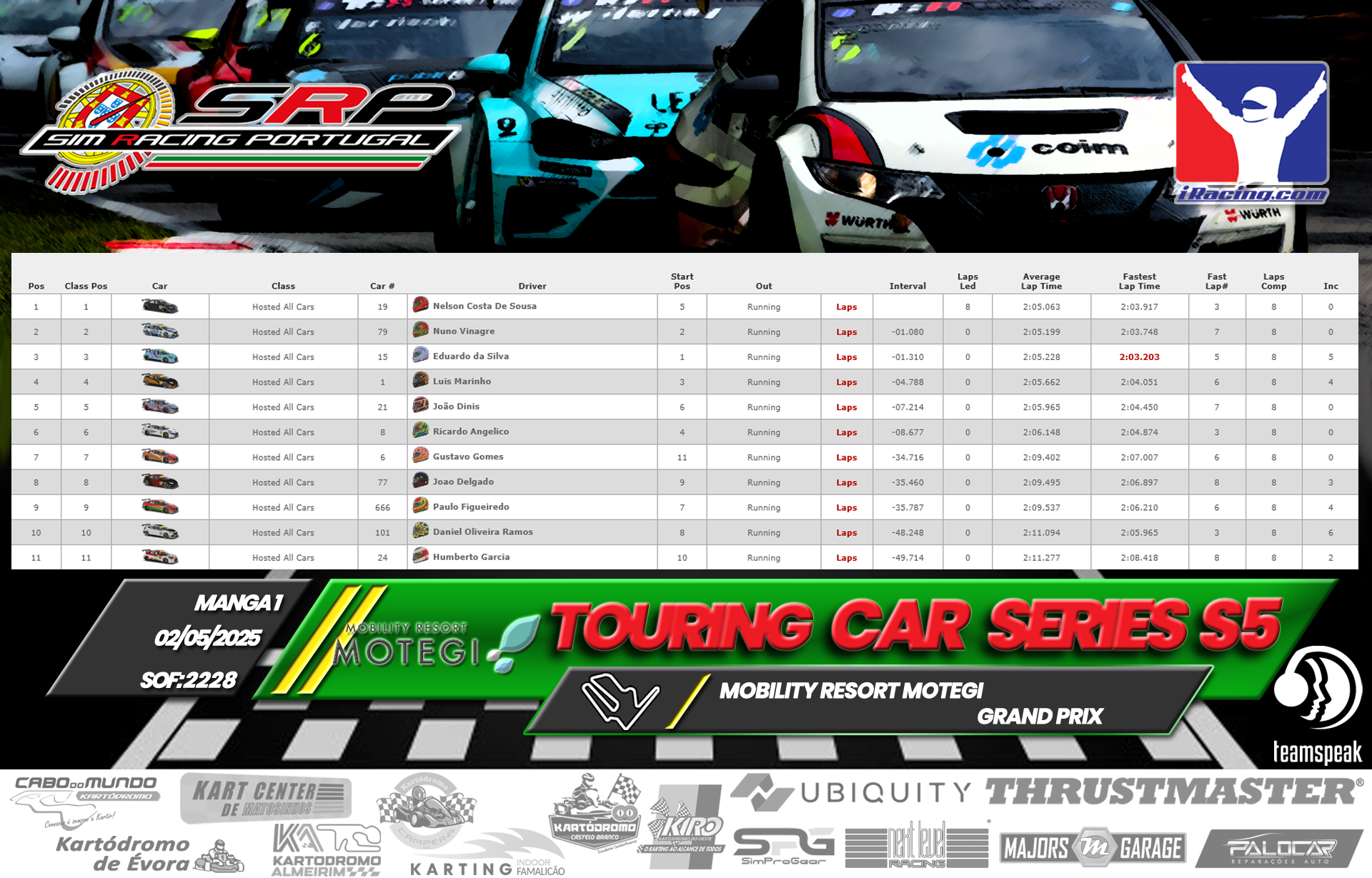 [Image: RaceResults1-1.png]