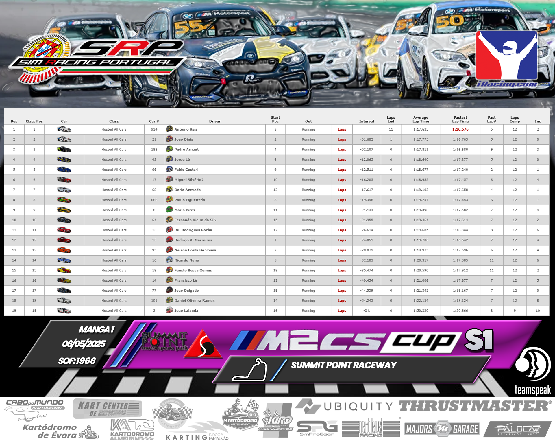 [Image: RaceResults1-2.png]