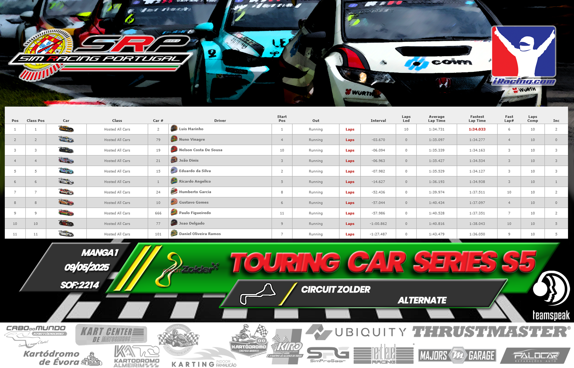 [Image: RaceResults1-3.png]