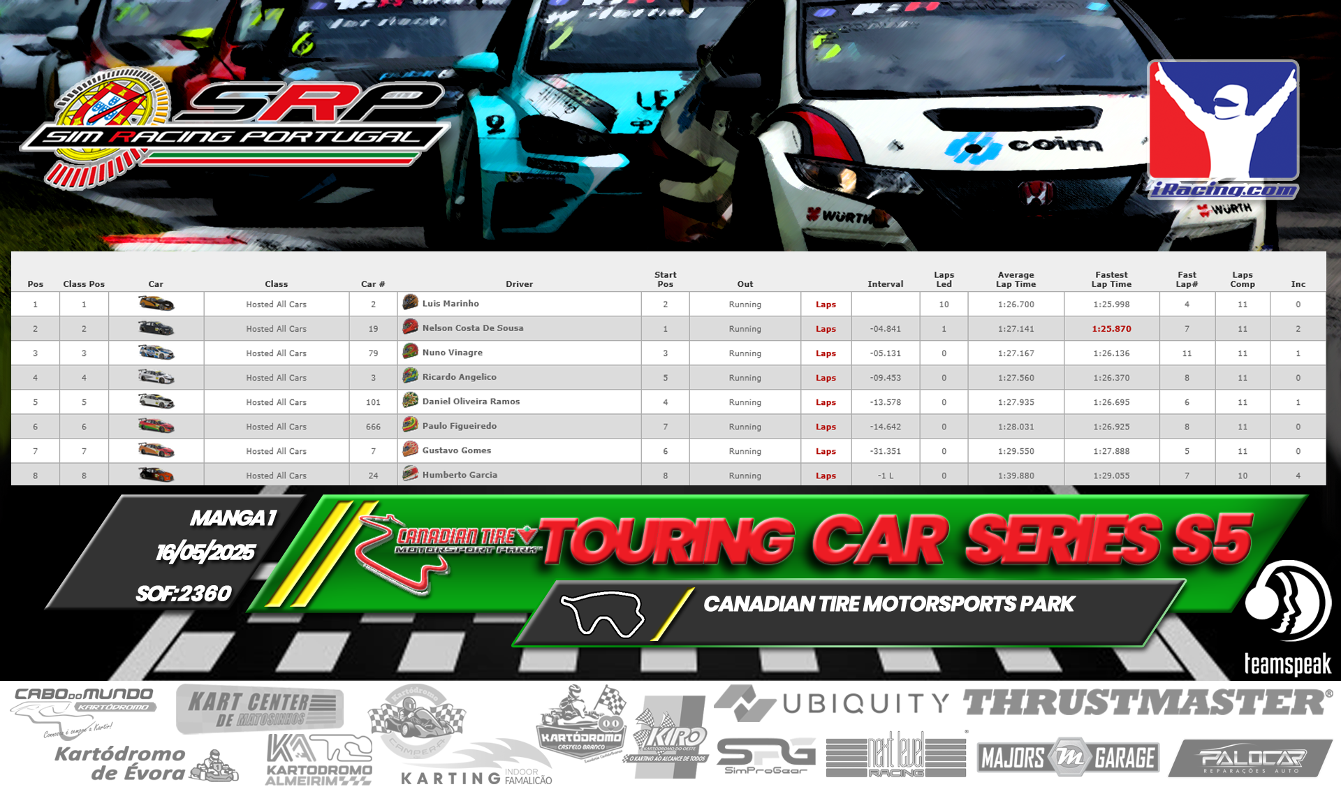 [Image: RaceResults1-5.png]