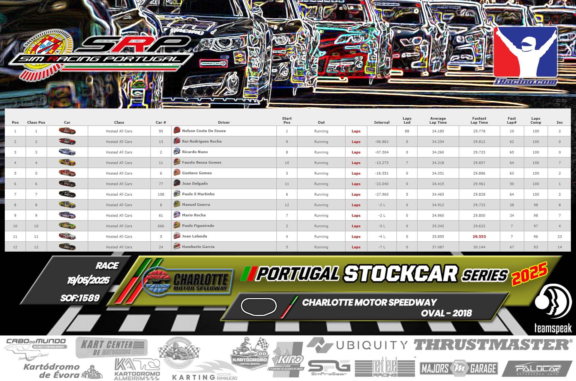 [Image: RaceResults1-6.png]