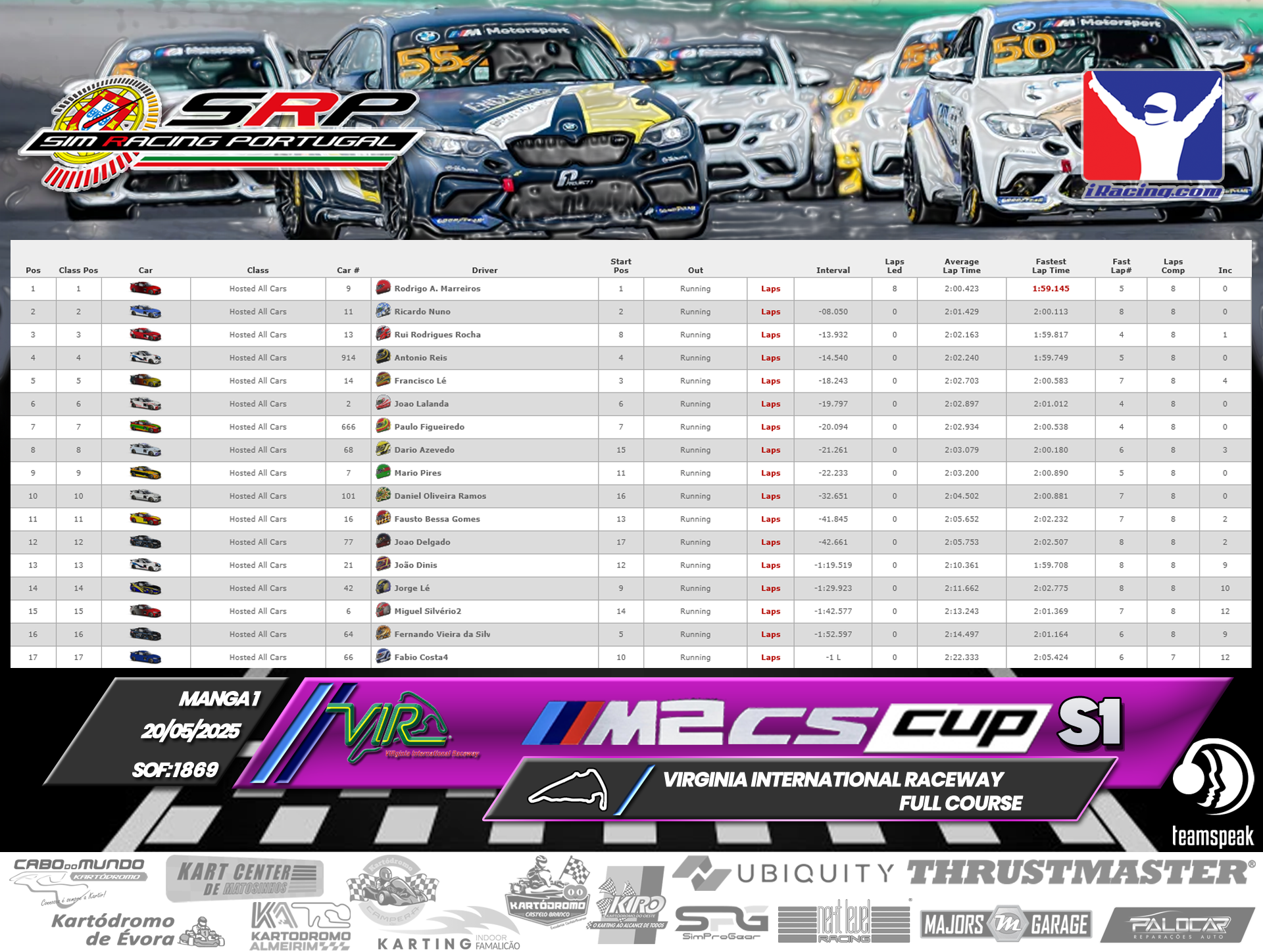 [Image: RaceResults1-7.png]