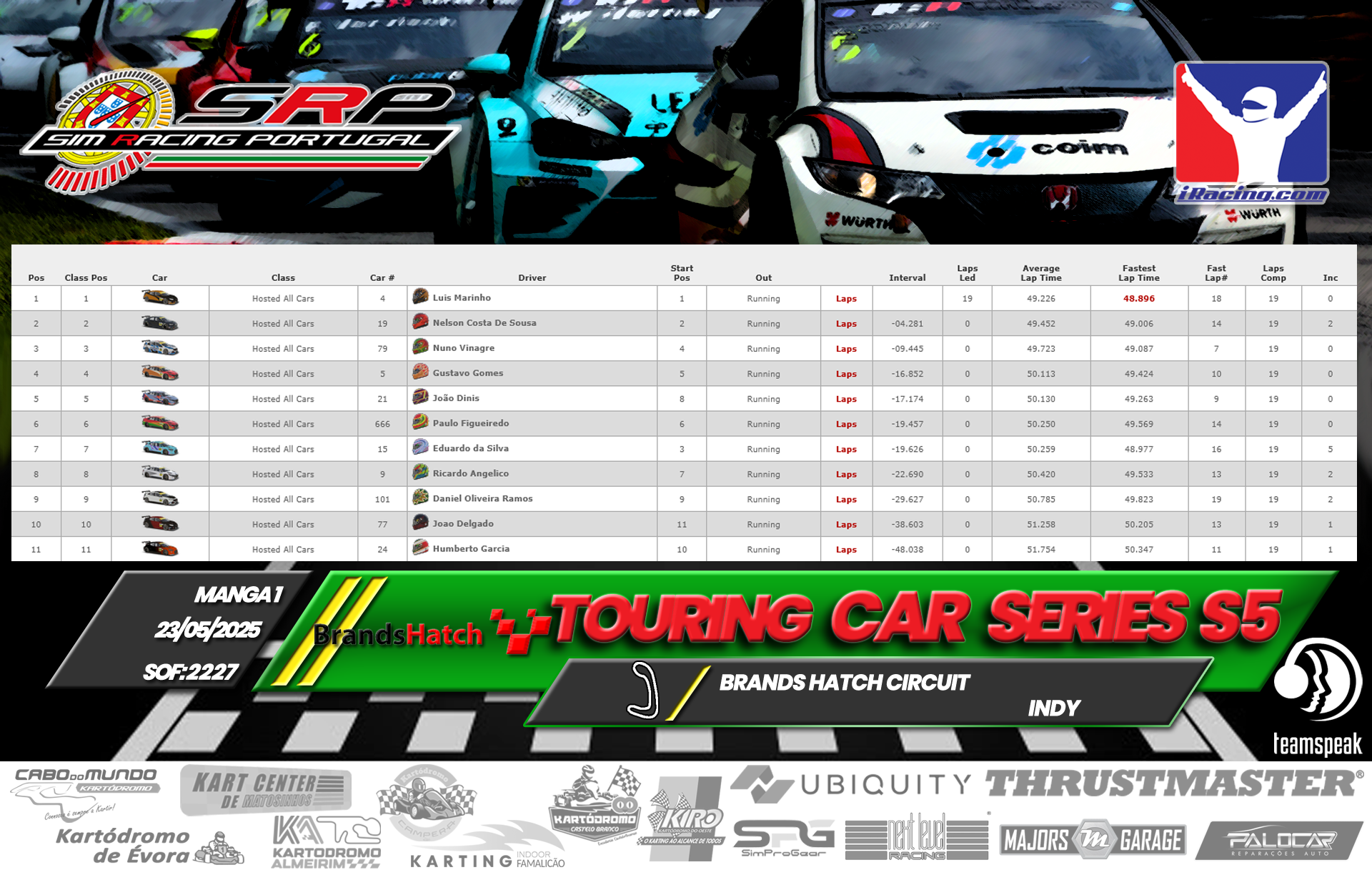 [Image: RaceResults1-8.png]