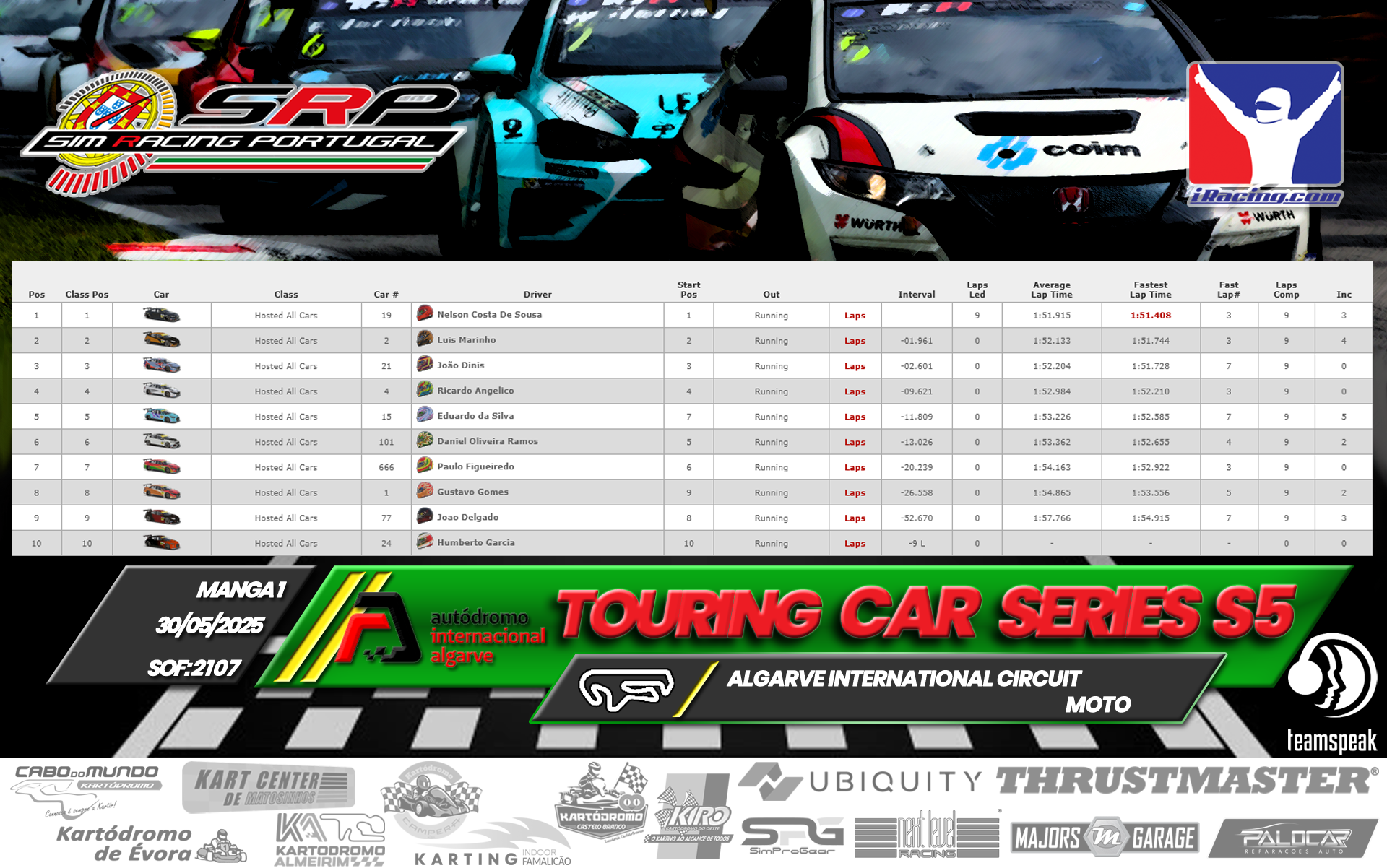 [Image: RaceResults1-9.png]