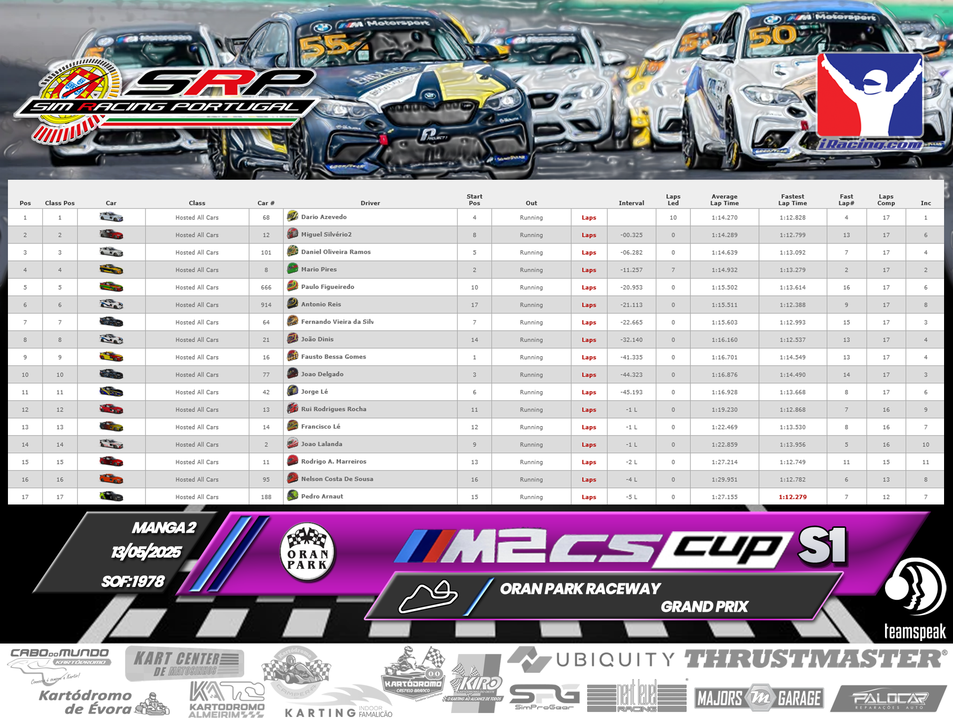 [Image: RaceResults2-4.png]