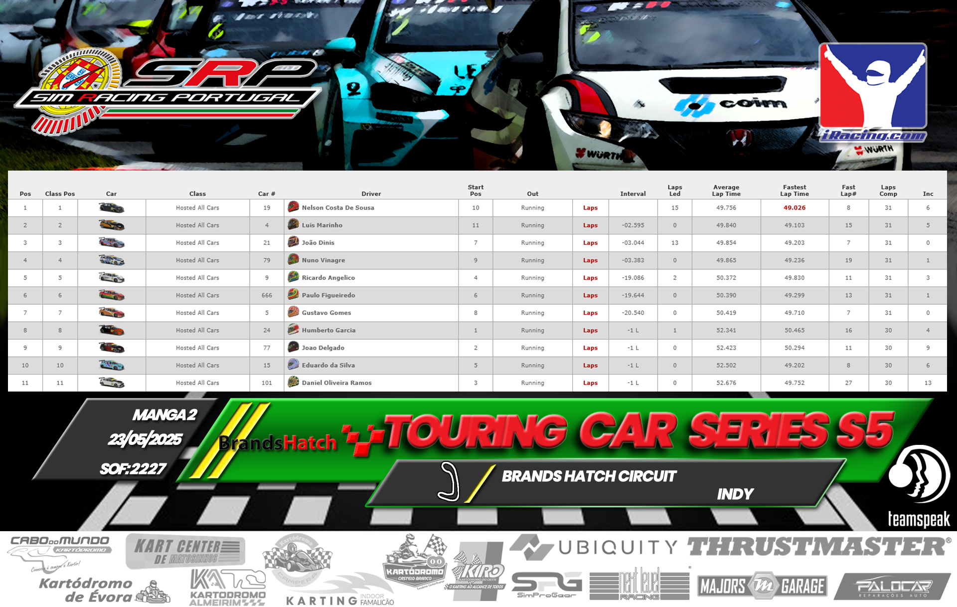 [Image: RaceResults2-7.png]