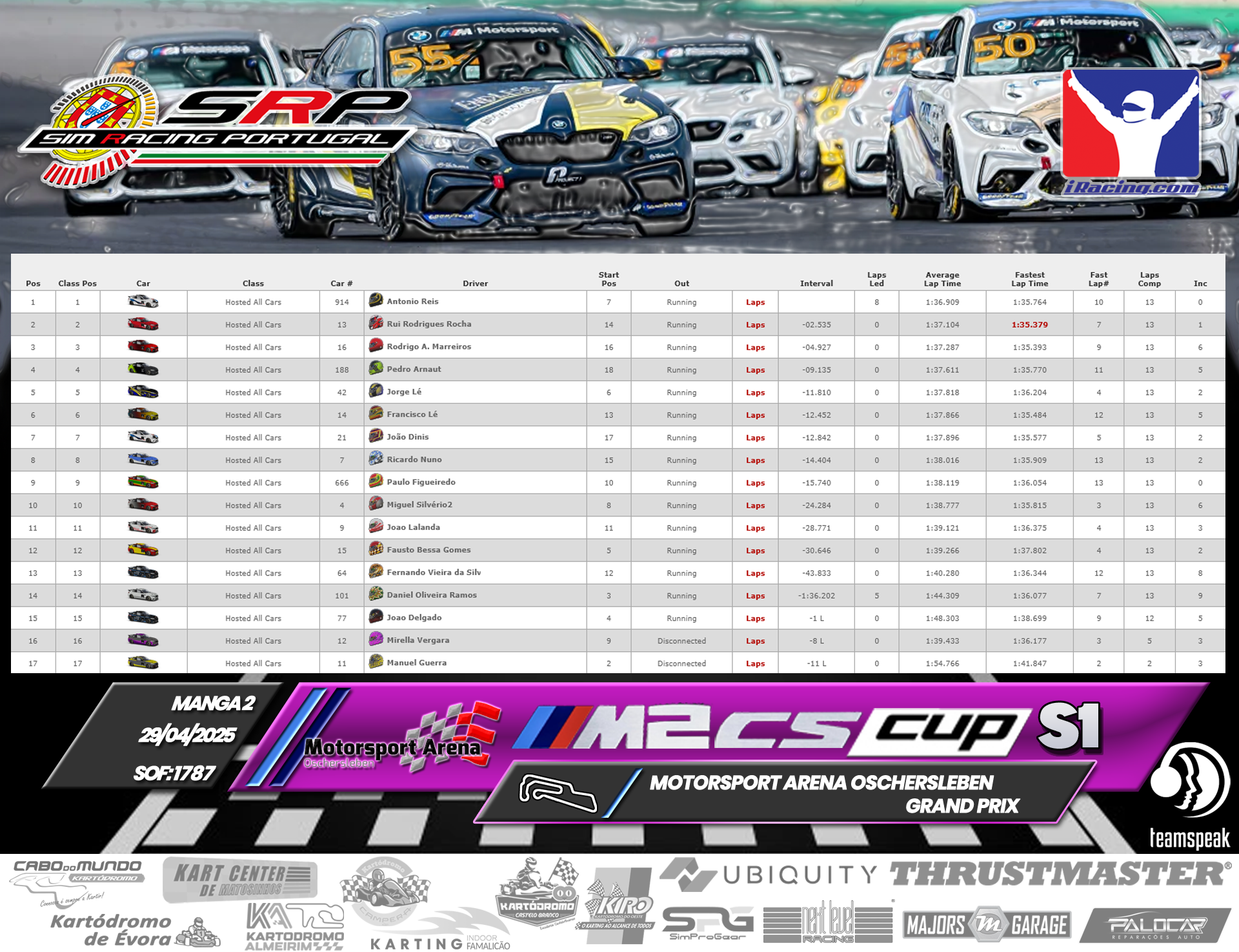 [Image: RaceResults2.png]