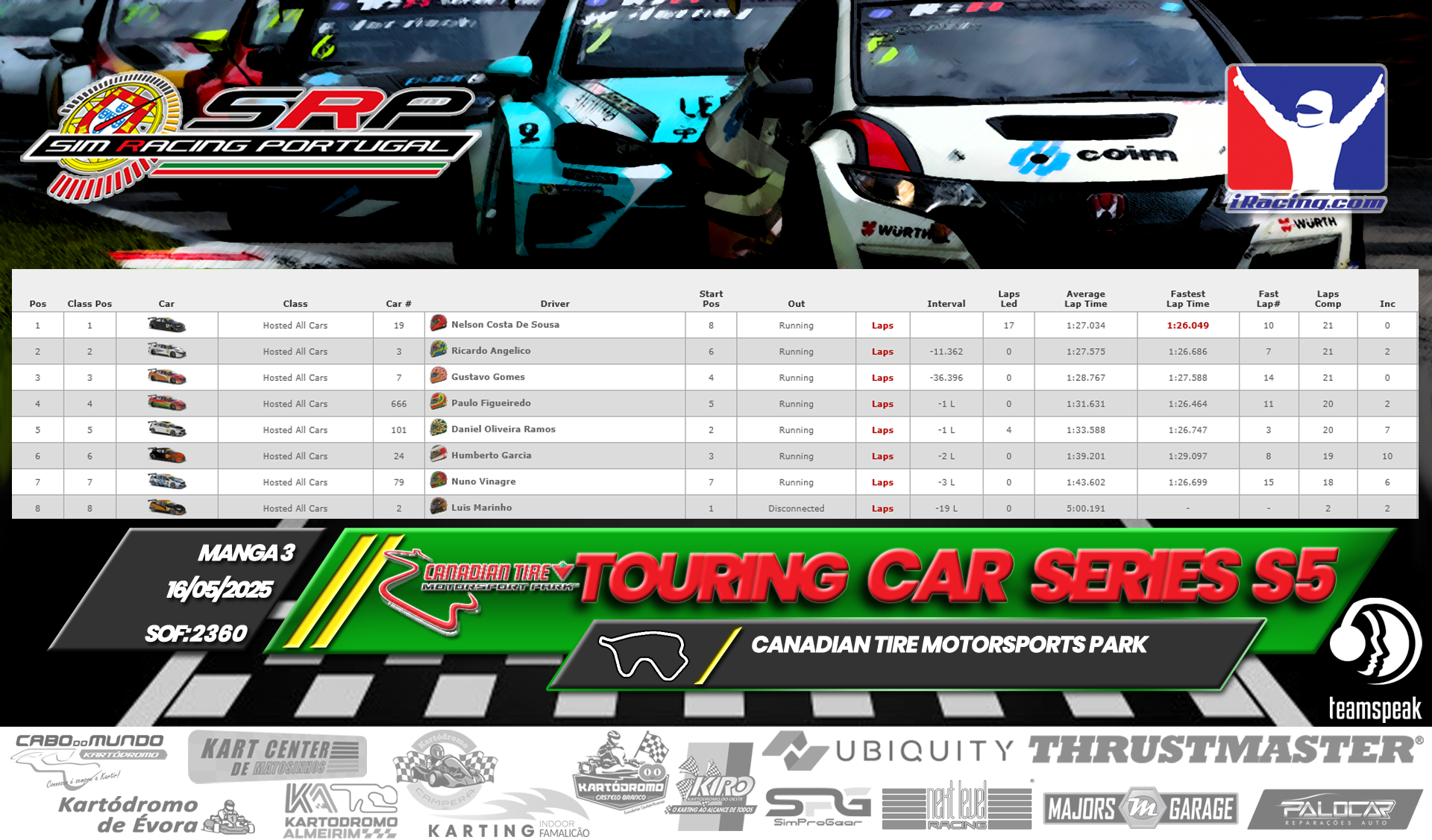 [Image: RaceResults3-2.png]