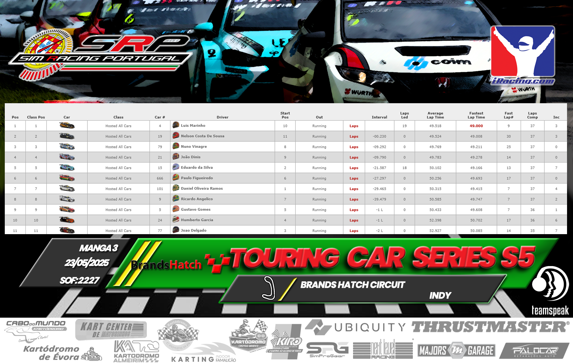 [Image: RaceResults3-3.png]