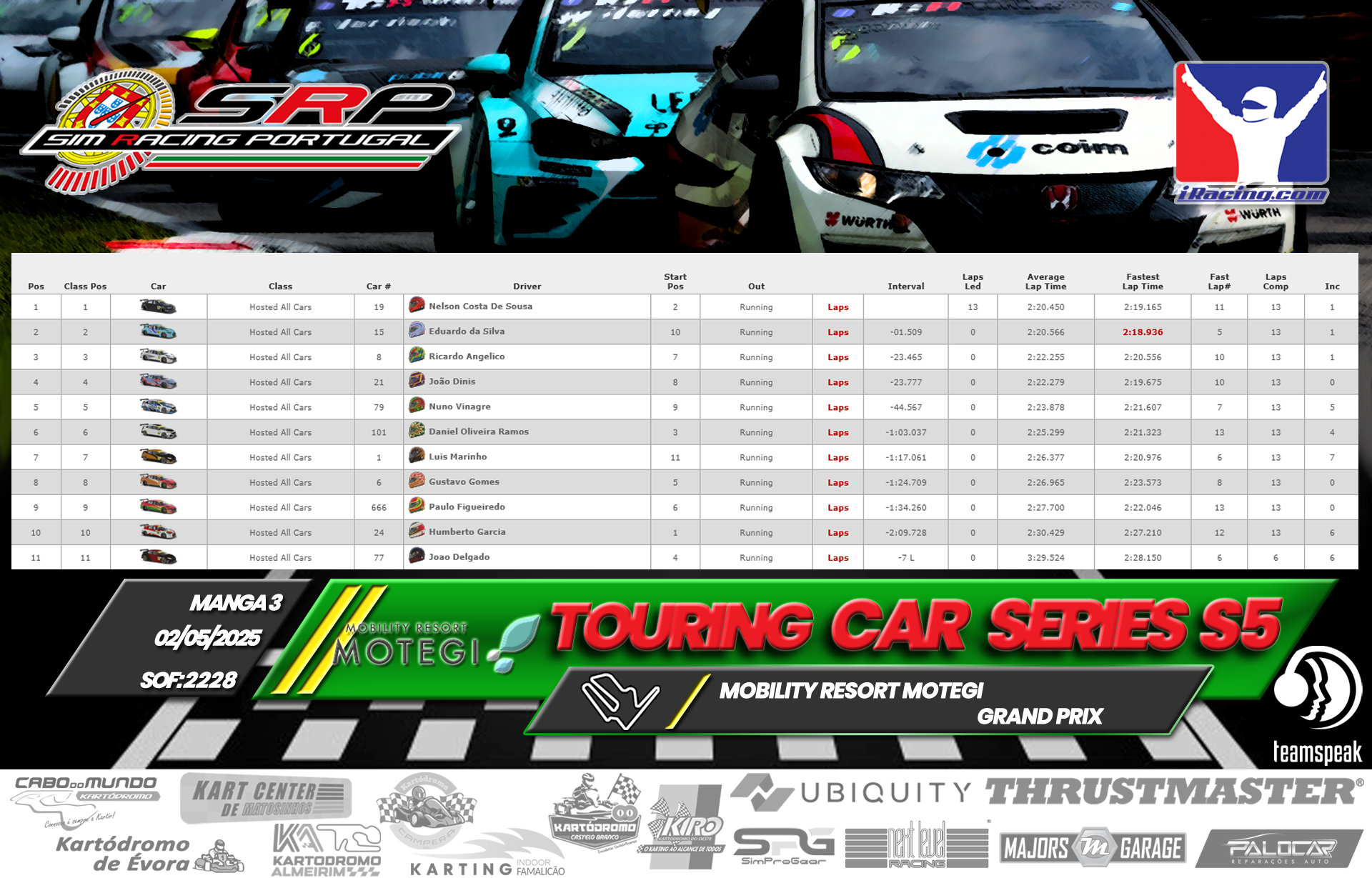[Image: RaceResults3.png]