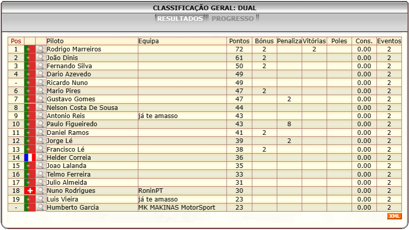 [Image: ClassificacaoGeral-1.png]