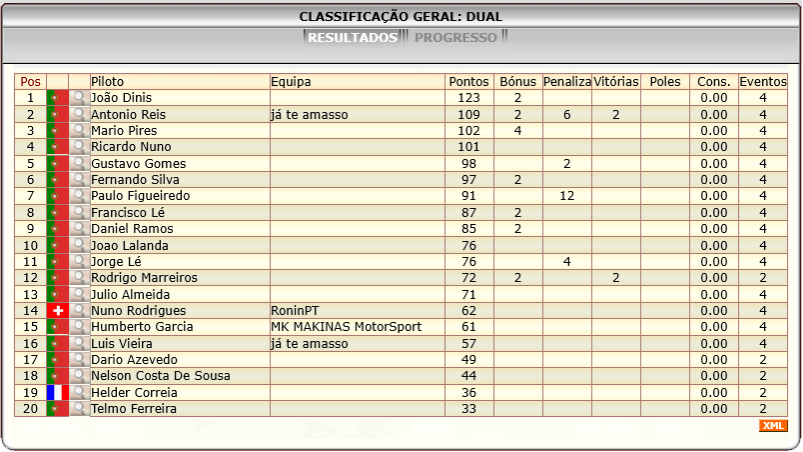 [Image: ClassificacaoGeral-2.png]