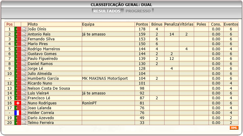 [Image: ClassificacaoGeral-4.png]