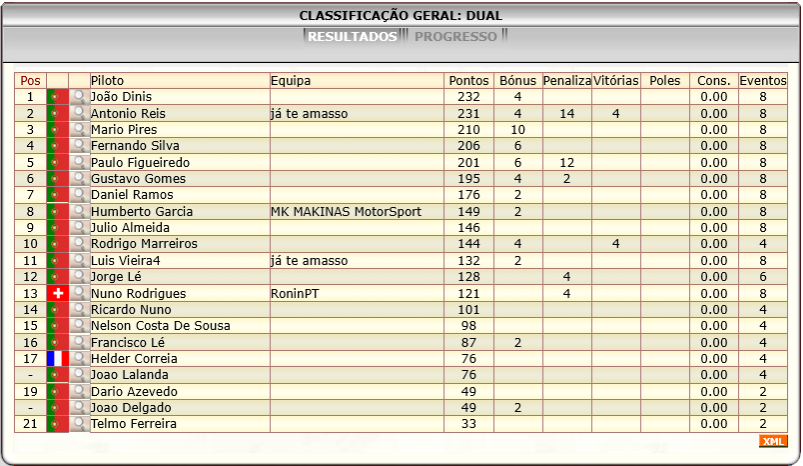 [Image: ClassificacaoGeral-5.png]